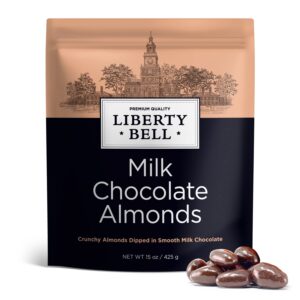 Milk Chocolate Covered Almonds